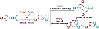 Graphical abstract: α-Sulfonylated ketazine synthesis from vinyl azides and sodium sulfinates using CAN: radical C–S/N–N coupling cascade as a key reaction pathway