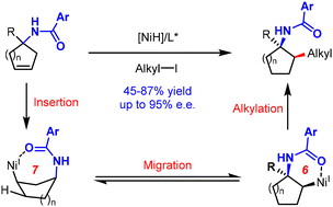 Graphical abstract: Enantioselective construction of cycloalkyl amines via nickel-catalysed alkene desymmetrization