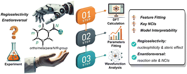 Graphical abstract: NCI-driven regioselectivity and enantioreversal in chiral phosphoric acid-catalyzed arylamine functionalization