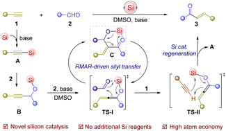 Graphical abstract: Retro-Mukaiyama aldol reaction-driven silicon catalysis