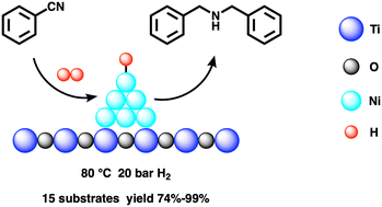 Graphical abstract: Efficient selective hydrogenation of benzonitrile over TiO2-supported nickel catalysts