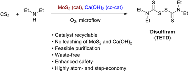 Graphical abstract: A waste-free packed-bed continuous-flow synthesis of disulfiram with a composite catalyst