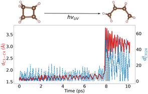 Graphical abstract: The hole mass in Car–Parrinello molecular dynamics: insights into the dynamics of excitation