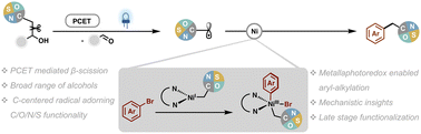 Graphical abstract: PCET-mediated deconstructive cross-coupling of aliphatic alcohols