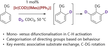Graphical abstract: Probing substrate binding and release events in iridium-catalysed hydrogen isotope exchange reactions