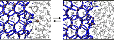 Graphical abstract: Thermodynamic insights into the self-assembly of zeolitic imidazolate frameworks from computer simulations