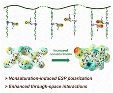Graphical abstract: Tunable luminescence of hyperbranched polysiloxanes by nonsaturation-induced electrostatic potential polarization for activatable fluorescent theranostics