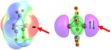 Graphical abstract: Ability of strained C atoms to act as an electron donor