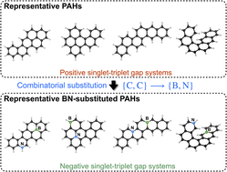 Graphical abstract: Unlocking inverted singlet–triplet gap in alternant hydrocarbons with heteroatoms