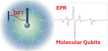 Graphical abstract: Exploring hyperfine coupling in molecular qubits