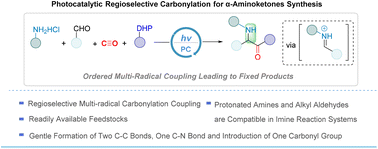 Graphical abstract: Photocatalytic regioselective four-component radical relay carbonylation for α-aminoketones synthesis