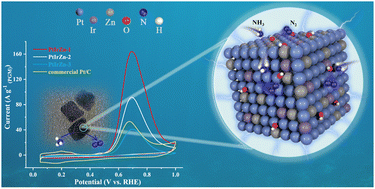 Graphical abstract: Dibenzyl ether-guided microstructural regulation of PtIrZn catalysts for ammonia electrocatalysis