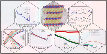 Graphical abstract: Synergistic effect of multi-transition metal co-substitution in high cycle life performance of NaxCo0.5Fe0.25Mn0.25O2 cathode for sodium-ion batteries