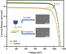 Graphical abstract: Additive passivation strategies to improve properties of evaporation-spray coating perovskite solar cells