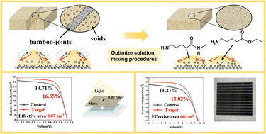 Graphical abstract: Suppression of the Marangoni effect by controlling the mixing procedures of the precursor solution to improve the performance of perovskite solar cells