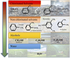 Graphical abstract: Environmentally sustainable fabrication of organic solar cells: preserving the power conversion efficiency while reducing the material footprint