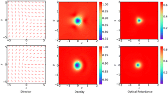 Graphical abstract: Self consistent field theory of isotropic–nematic interfaces and disclinations in a semiflexible molecule nematic