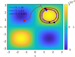 Graphical abstract: Effect of the background flow on motility-induced phase separation