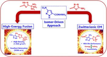 Graphical abstract: Isomer-driven pyrazole frameworks: structural and zwitterionic insights for advanced energetics