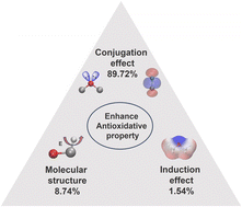 Graphical abstract: The leveraging ether C–H bond shielding strategy for antioxidative electrolyte in lithium-ion batteries