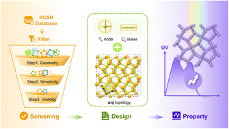 Graphical abstract: Topology-guided design of the first 3D penta-COFs with superior ultraviolet optical response