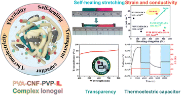 Graphical abstract: Self-healing and stretchable tetrameric PVA-CNF-PVP-IL complex ionogel with high-performance ionic thermoelectric properties