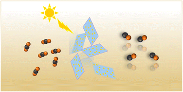 Graphical abstract: In situ fabrication of TiO2 nanoparticles/2D porphyrin metal–organic frameworks for enhancing the photoreduction of CO2 to CO