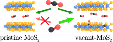 Graphical abstract: Toward enhanced combustion gas monitoring and capture: sulfur vacancies as vectors for selective CO and CO2 intercalation in MoS2