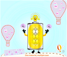 Graphical abstract: rC14: engineering a new dual-function carbon allotrope for sustainable energy technologies under conventional and micro-strain conditions