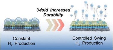 Graphical abstract: Factors in the utilization of corrosive ruthenium in the oxygen evolution electrode of polymer electrolyte membrane water electrolysis