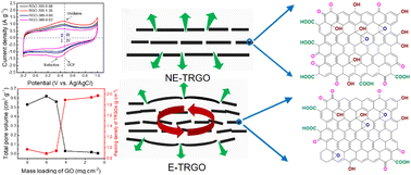Graphical abstract: Reduced graphene oxides prepared via mass loading-controlled non-explosive thermal reduction for high volumetric capacitance supercapacitors