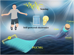 Graphical abstract: A highly flexible fabric-based hydrovoltaic generator with a core-sheath structure for wearable applications