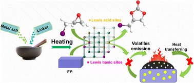 Graphical abstract: Green and rapid synthesis of a two-dimensional Zn-MOF with Lewis acid–base sites via a solvent-free strategy