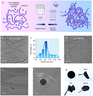 Graphical abstract: High-performance Y5–SWCNT thermoelectric alloy produced via pre-crystallization filtration