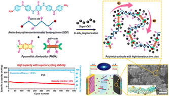 Graphical abstract: Precisely engineered conjugated polyimide cathodes with dense redox-active carbonyl sites for superior lithium-ion battery performance