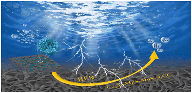 Graphical abstract: High-performance Co4S3-MnS-MoS2@CC catalysts for the hydrogen evolution reaction