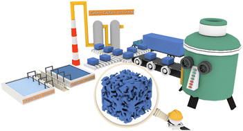 Graphical abstract: One-pot scalable production of conjugated microporous polymers with exceptional functionality