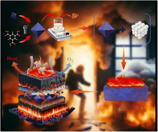 Graphical abstract: Nano SiC ceramics and MOFs synergistically enhanced polylactic acid composites for efficient flame retardant performance