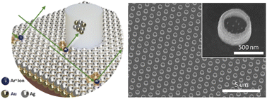 Graphical abstract: Highly ordered and high-aspect-ratio Au nanopatterns directly fabricated on Cu for efficient anode-less Li metal batteries