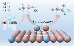 Graphical abstract: Strong p–d orbital hybridization on PdSn metallene for enhanced electrooxidation of plastic-derived alcohols to glycolic acid
