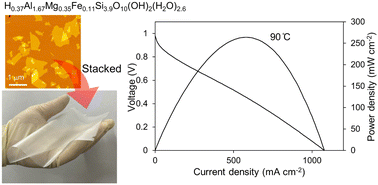 Graphical abstract: Low-temperature fuel cells using proton-conducting silicate solid electrolyte