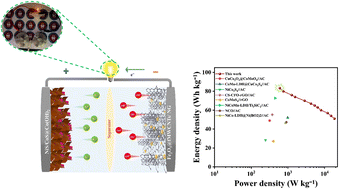 Graphical abstract: Surface modification and heterointerface engineering into cobalt-hydroxide nanowires by ion exchange for high-energy asymmetric supercapacitors