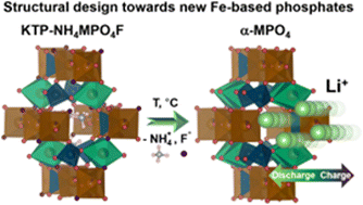 Graphical abstract: Synthesis and reversible Li-ion intercalation of a novel chromium-doped iron phosphate with an α-CrPO4 structure