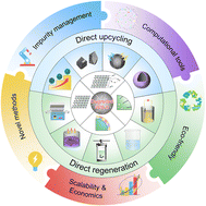 Graphical abstract: Direct recycling of degraded Ni-rich cathodes: recent advances in regeneration and upcycling