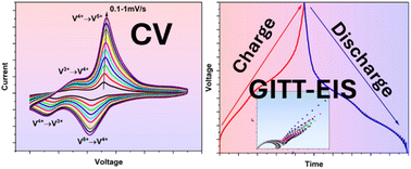 Graphical abstract: Quantifying electrokinetics of NaCa0.6V6O16·3H2O cathode in aqueous zinc-ion batteries with ZnSO4 electrolyte