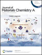 Graphical abstract: Inside front cover