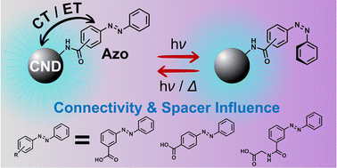 Graphical abstract: Covalent carbon nanodot-azobenzene hybrid photoswitches: the impact of meta/para connectivity and sp3 spacer on photophysical properties