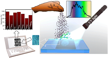 Graphical abstract: Unveiling excitation-independent visible photoluminescence of SnO2 nanodots for precise latent fingerprint identification powered by artificial intelligence