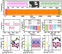 Graphical abstract: Hybrid piezoelectricity enabled flexible AZO/SiC thin films sensor with a high output voltage and broad temperature range