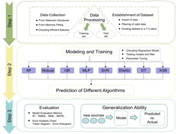 Graphical abstract: Machine learning-based prediction of fluorescence lifetimes of zero-dimensional antimony halides